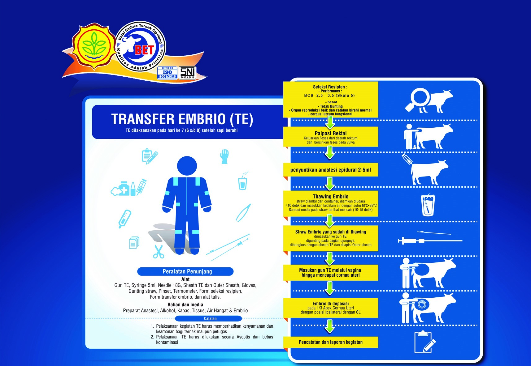 Bet Cipelang Apa Sih Embrio Itu Bu