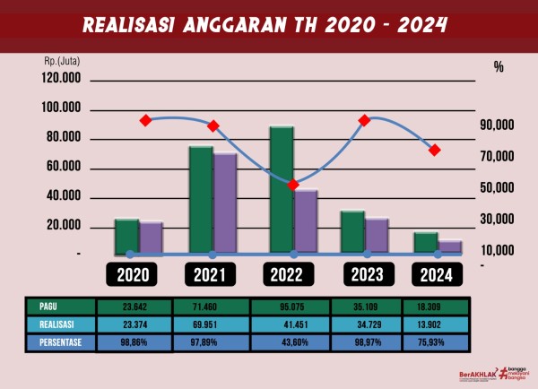 Infografis 3