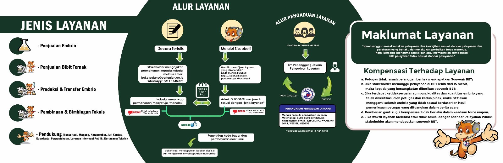 Alur Pengaduan Layanan