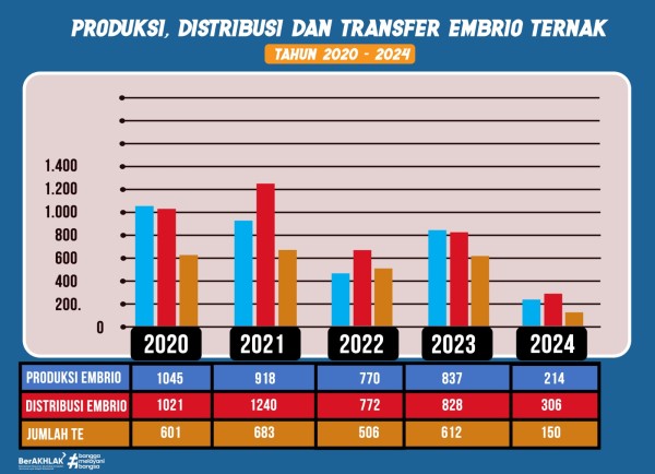 Infografis 5
