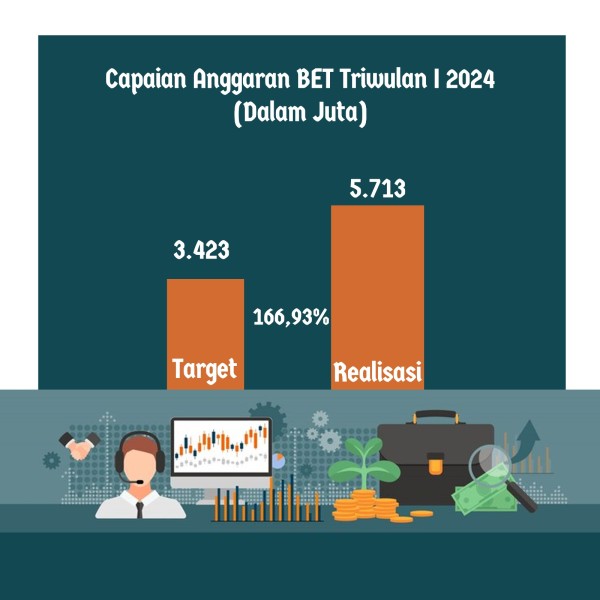 Infografis 4
