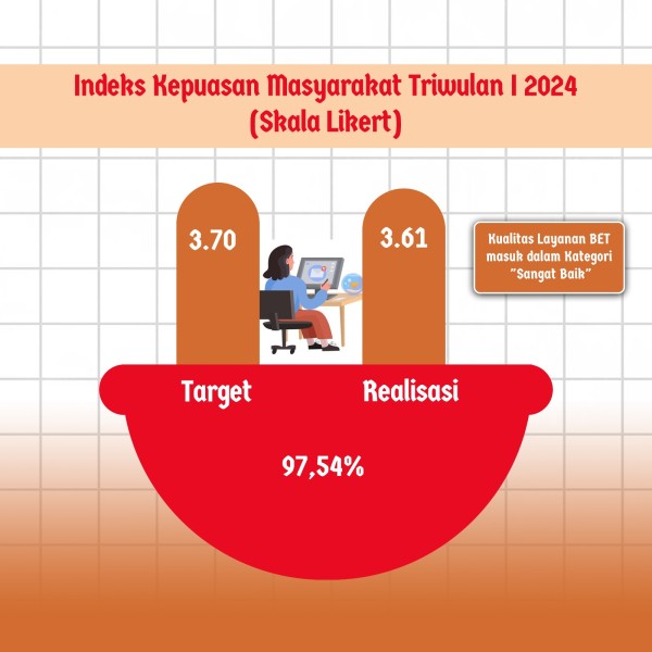 Infografis 6