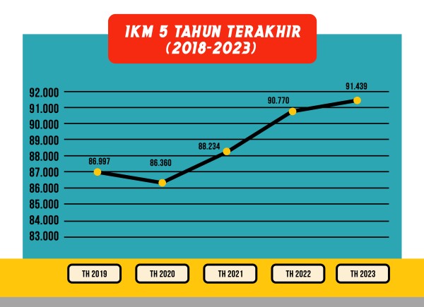Infografis 4